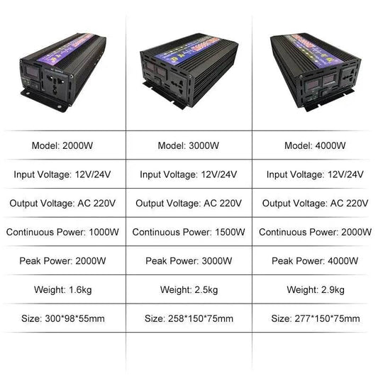 Pure Sine Wave Inverter 2000/3000/4000 W Power DC 12/24V To AC 220V Voltage 50/60HZWith LED - 54Grid - Renewable Energy Store