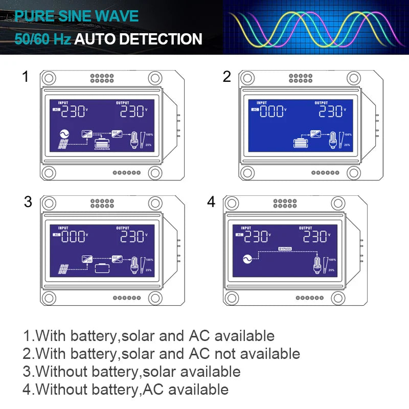 Wind turbine Solar Inverter 3600W MPPT 100A Solar Charger 220V Pure Sine Wave Off Grid Inverter PV 4000W 500VDC Input No Battery - 54Grid - Renewable Energy Store