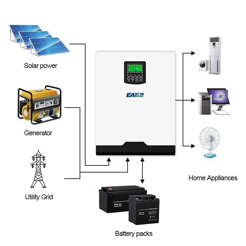 Solar Inverter 5KW Output Pure Sine Wave 220VAC Solar Charge Controller With 60A AC Charge 50A PWM 48V - 54Grid - Renewable Energy Store
