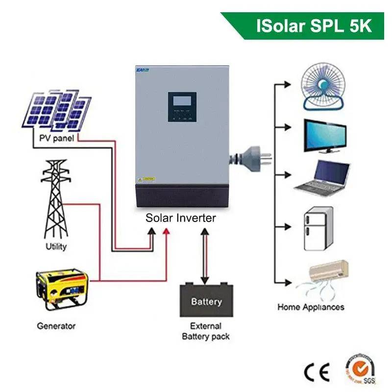 Hybrid Solar Inverter EASUN 5KVA 4000W Pure Sine Wave 220VAC Built-in PWM 48V 50A Solar Charge Controller - 54Grid - Renewable Energy Store