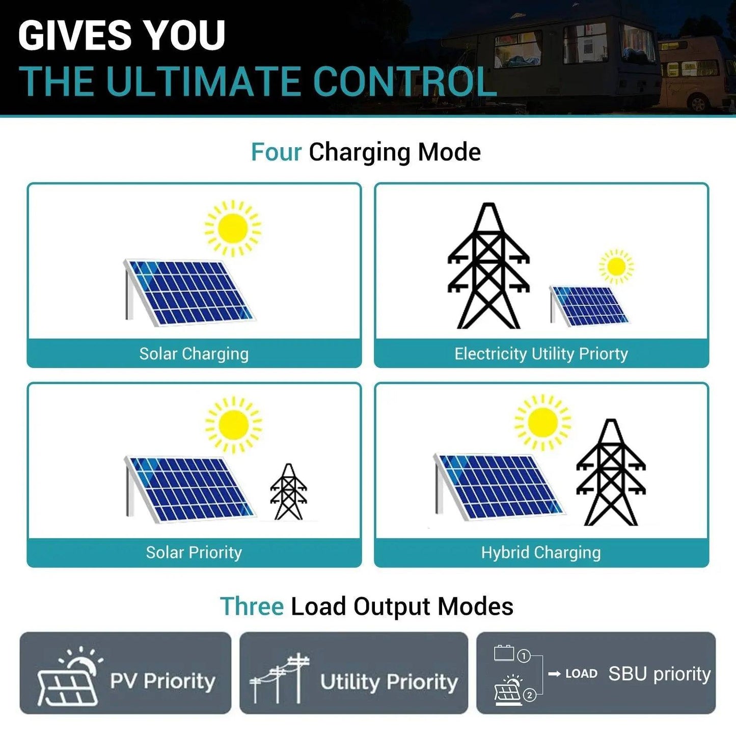 Hybrid Inverter POWMR MPPT 80A Solar Charger 24V 2400W 230V Output Max PV 450VDC Support WIFI - 54Grid - Renewable Energy Store