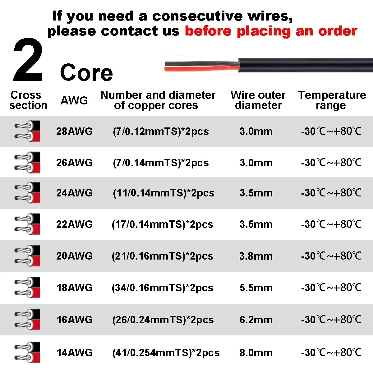 2 3 4 Core Electronic Audio Sheathed Wire 12V Auto Cable AWG by 54Grid - Renewable Energy Store