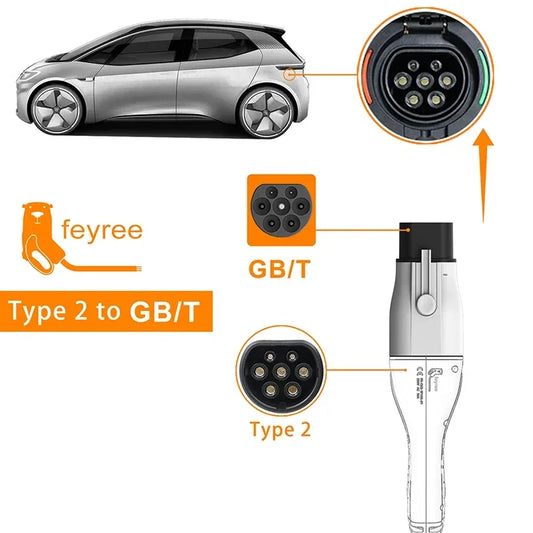 Feyree EV Charger Adapter Type 2 IEC 62196-2 to GB/T Converter for China Standard Electric Vehicle Charging EV Connector 16A 32A