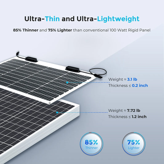 Solar Panel 50W 12 Volt Monocrystalline Semi-Flexible Charger by 54Grid - Renewable Energy Store