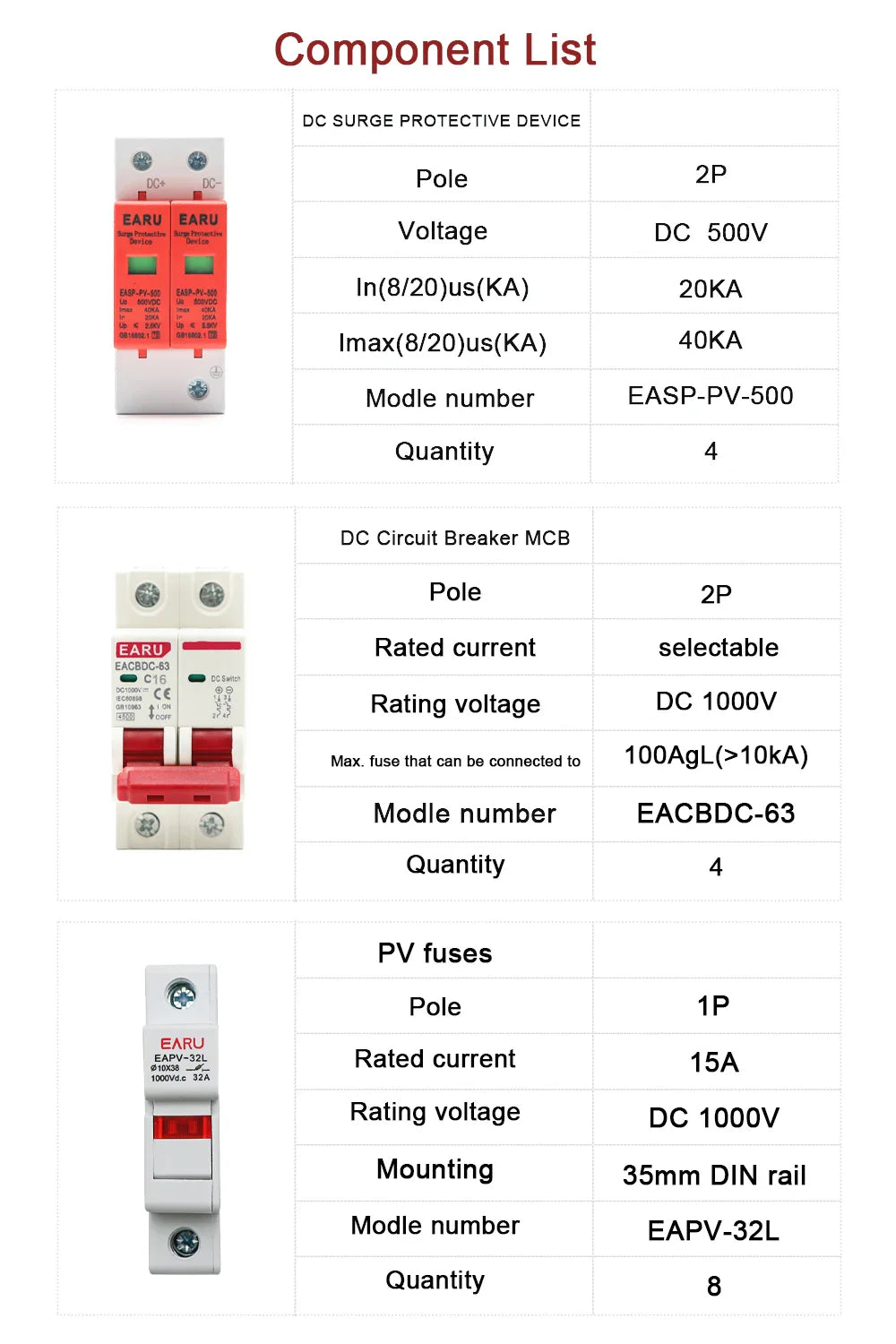 500V 4 Input 4 Output Solar photovoltaic PV Combiner Box With Lightning Protection DC Fuse MCB SPD Waterproof Box IP65 by 54Grid - Renewable Energy Store