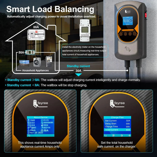 feyree EV Charger Type2 Cable 32A 7.6KW Dynamic Load Blancing EVSE Wallbox APP Function 11KW 22KW Charging Station Electric Car by 54Grid - Renewable Energy Store