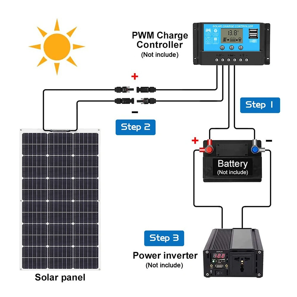 100 W Flexible Solar Panel High-efficiency Solar Modules And Ip68 Sealing Level, Suitable For Roofs, Motor Homes, Balconies, Etc by 54Grid - Renewable Energy Store