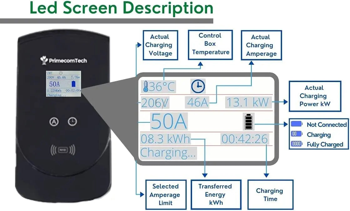 Smart Electric Vehicle Charging Station 220 V for Tesla and All EV Brands 30' Feet Length (25 Feet, NEMA 14-50p) - 54Grid - Renewable Energy Store