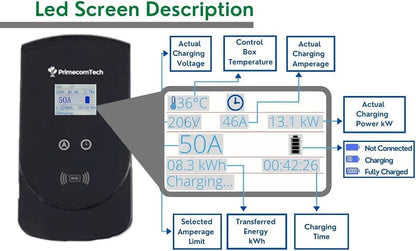 Smart Electric Vehicle Charging Station 220 V for Tesla and All EV Brands 30' Feet Length (25 Feet, NEMA 14-50p) - 54Grid - Renewable Energy Store