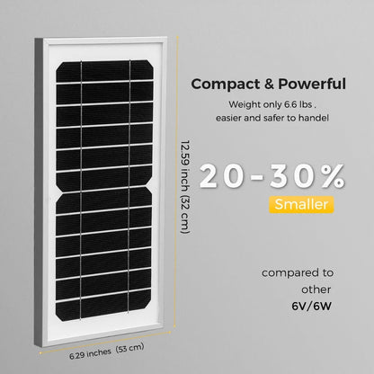6v 10w Rigid Solar Panel Or 16v For Light Garden Pump Surveillance Camera Doorbell Lamp Camping 12v Battery Diy Power Charger by 54Grid - Renewable Energy Store