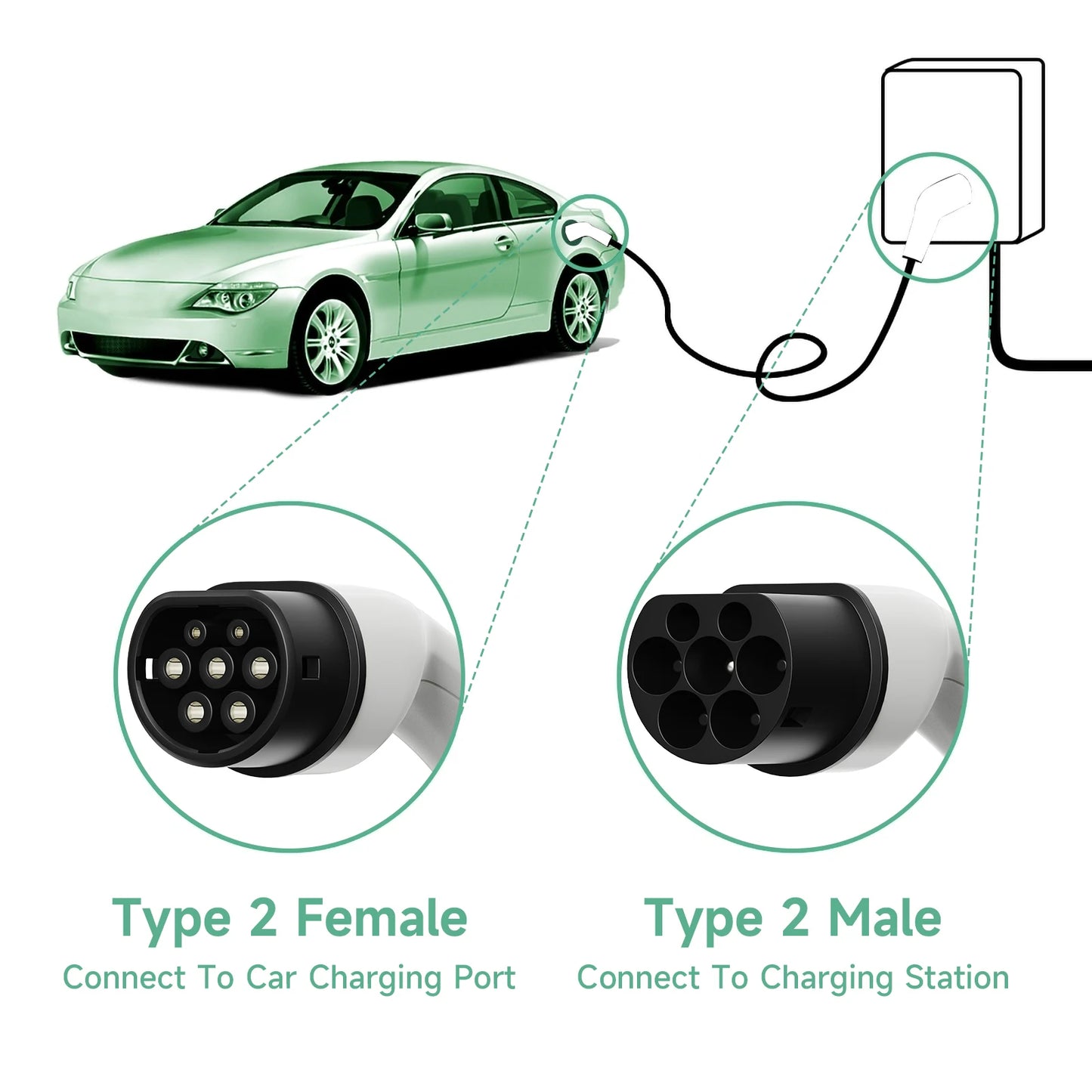 Electric car charger EV charging cable 16A-32A single-phase three-phase 22kw IEC62196 EVSE kit