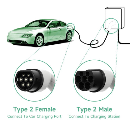 Electric car charger EV charging cable 16A-32A single-phase three-phase 22kw IEC62196 EVSE kit