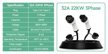 Electric car charger EV charging cable 16A-32A single-phase three-phase 22kw IEC62196 EVSE kit
