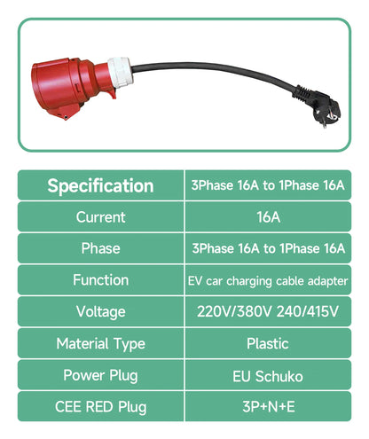 AFYEEV EV Charger Schuko Plug to CEE Red Power Female Plug 5 Pins Socket Adapter Connect with 16A 3 Phase 11KW Portable Charger