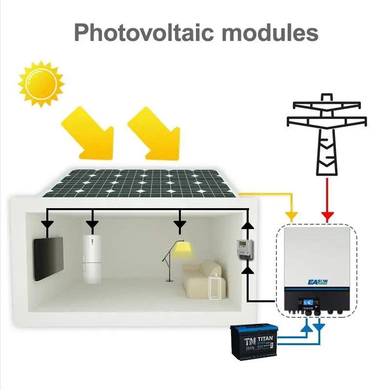 MPPT Solar Inverter EASUN POWER 8000W 230V 48V 50/60hz 500vdc PV Input 80A  Charger Built-in WIFI - 54Grid - Renewable Energy Store