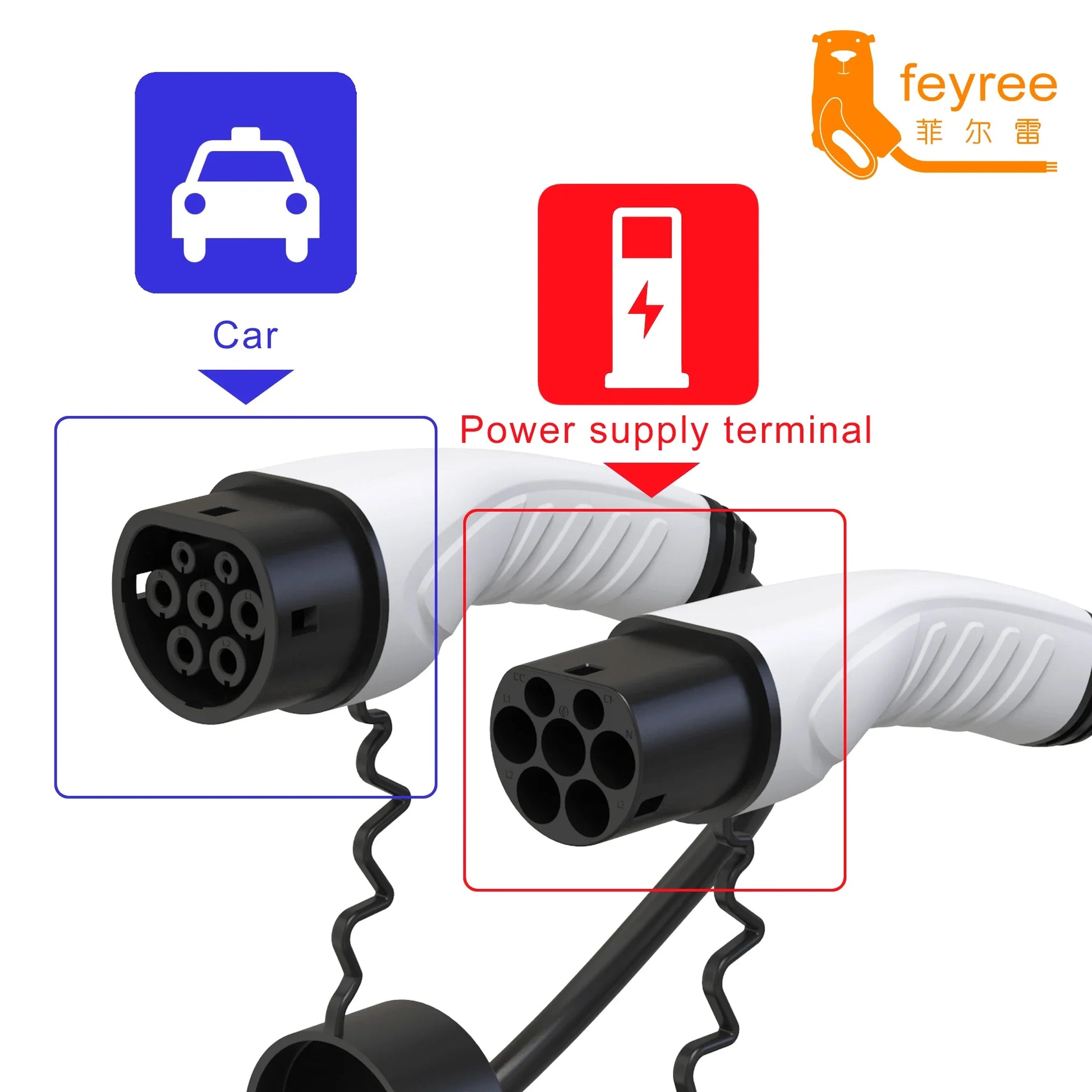 feyree EV Charger Type2 Cable Female Car Side to Type2 Male Plug 16A 3.5KW 32A 7KW 1Phase 11KW 22KW 3 Phase for Electric Car by 54Grid - Renewable Energy Store