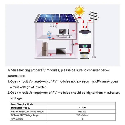 Solar Inverter 5000VA/5000W 15KW  Battery Charger 3Phase 80A MPPT Parallel Inverter 48V 230VAC 380V Pure Sine Wave Hybrid Inverter With - 54Grid - Renewable Energy Store