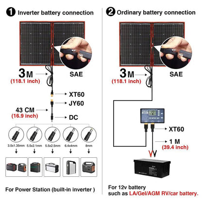 Solar Panels 100 W (55Wx2Pcs) Flexible 12V 18V Controller 100 W - 54Grid - Renewable Energy Store
