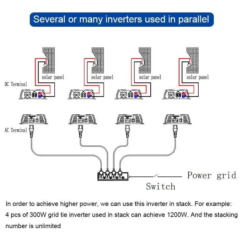 Grid Tie Solar Inverter 1000W  Pure Sine Wave 10.5-28V or 20V-45V - 54Grid - Renewable Energy Store