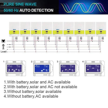 Solar Inverter  5.6KW PV input 500Vdc   Charger 5500W Power MPPT 100A Pure Sine Wave Inverter With WiFI 220VAC 48VDC - 54Grid - Renewable Energy Store