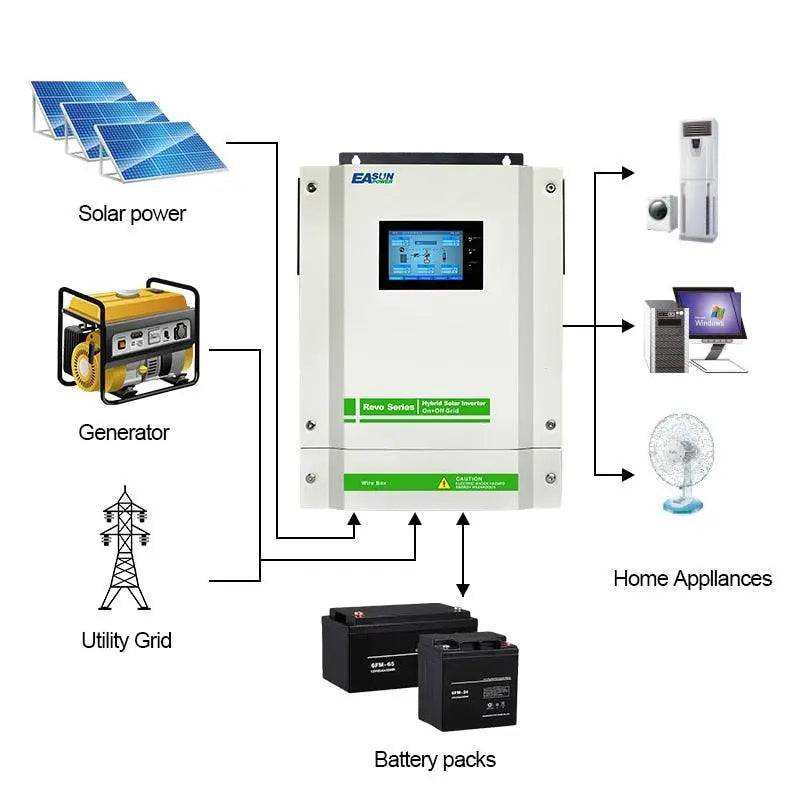 Hybrid Solar Inverter 5500W 90A MPPT Charger 220V 48V Grid Tied Touch Screen Inverter With CT Sensor 5.5KW 450Vdc - 54Grid - Renewable Energy Store