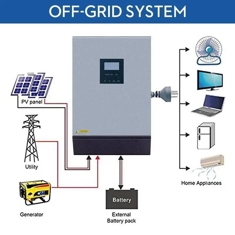 Solar Inverter 15KVA Pure Sine Wave 3-phase 380V 60A MPPT 3 x 5KVA  Off Grid Parallel Inverter 48V 220V 50/60HZ - 54Grid - Renewable Energy Store