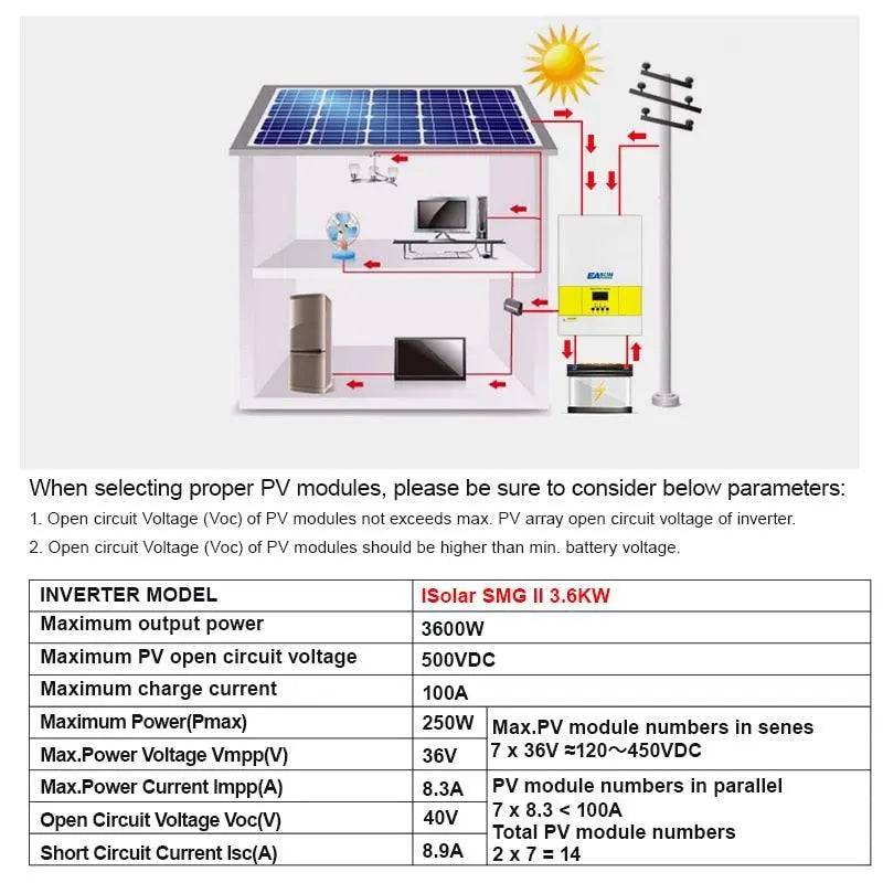Solar Inverter 3600W  MPPT 100A  Solar Charger 220V Pure Sine Wave Off Grid Inverter PV 4000W 500VDC Input No Battery - 54Grid - Renewable Energy Store