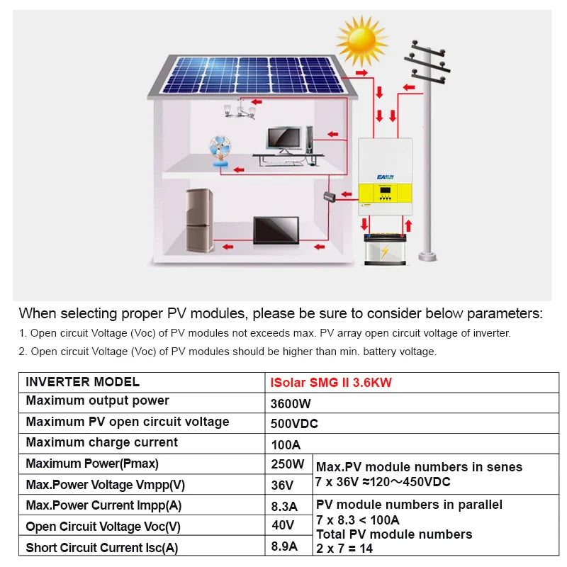 Wind turbine Solar Inverter 3600W  MPPT 100A  Solar Charger 220V Pure Sine Wave Off Grid Inverter PV 4000W 500VDC Input No Battery - 54Grid - Renewable Energy Store