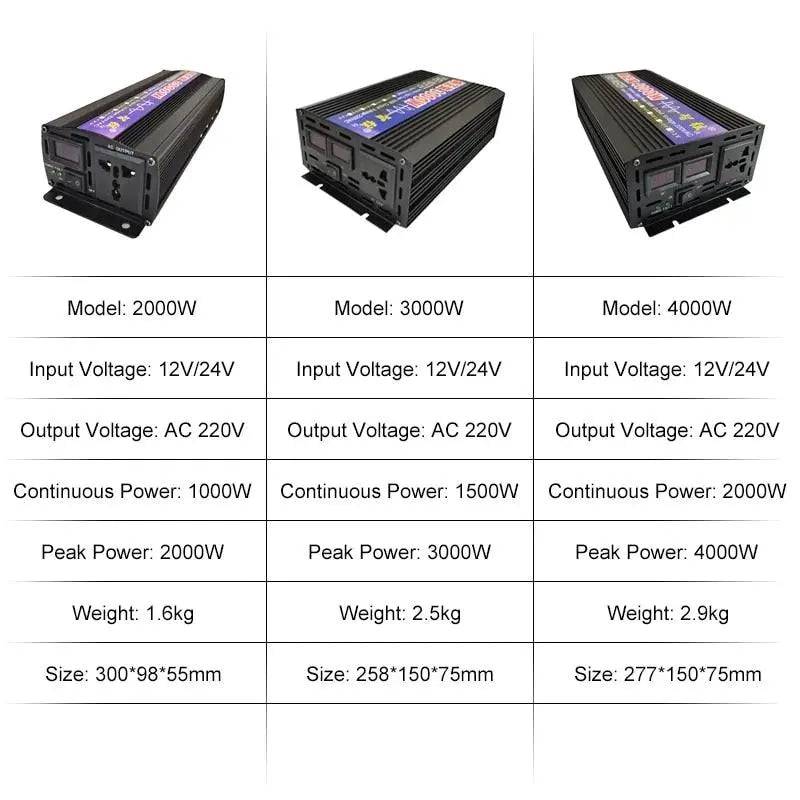 Pure Sine Wave Inverter 2000/3000/4000 W Power DC 12/24V To AC 220V Voltage 50/60HZWith LED - 54Grid - Renewable Energy Store