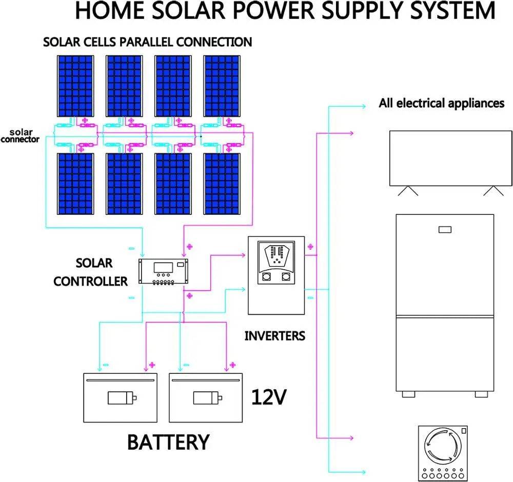 Solar Panel flexible 12/24 V 100 W monocrystalline  battery charger - 54Grid - Renewable Energy Store