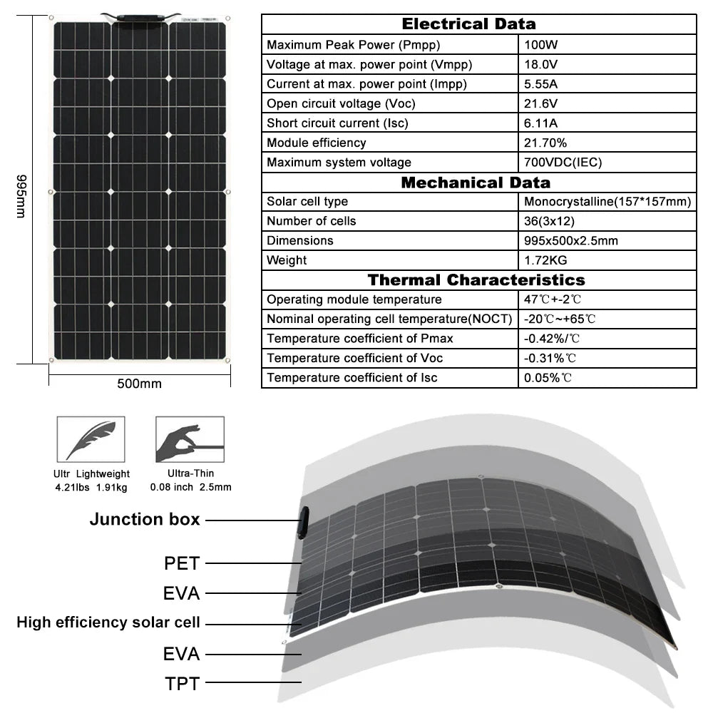 Solar Panel 100w 200w 300w 400w Flexible High Efficiency PWM 12V/18V/24V Battery Charger  Controller Solar Kit for Boat/Car/Home 54Grid - Renewable Energy Store