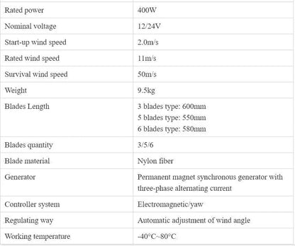 Wind Turbine Generator Include Free Controller With CE RoHS Approval - 54Grid - Renewable Energy Store