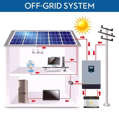 Solar Inverter 8000W 60A MPPT 10KVA Off Grid Inverter 48V 220V Pure Sine Wave Hybrid Inverter 60A Battery Charger - 54Grid - Renewable Energy Store