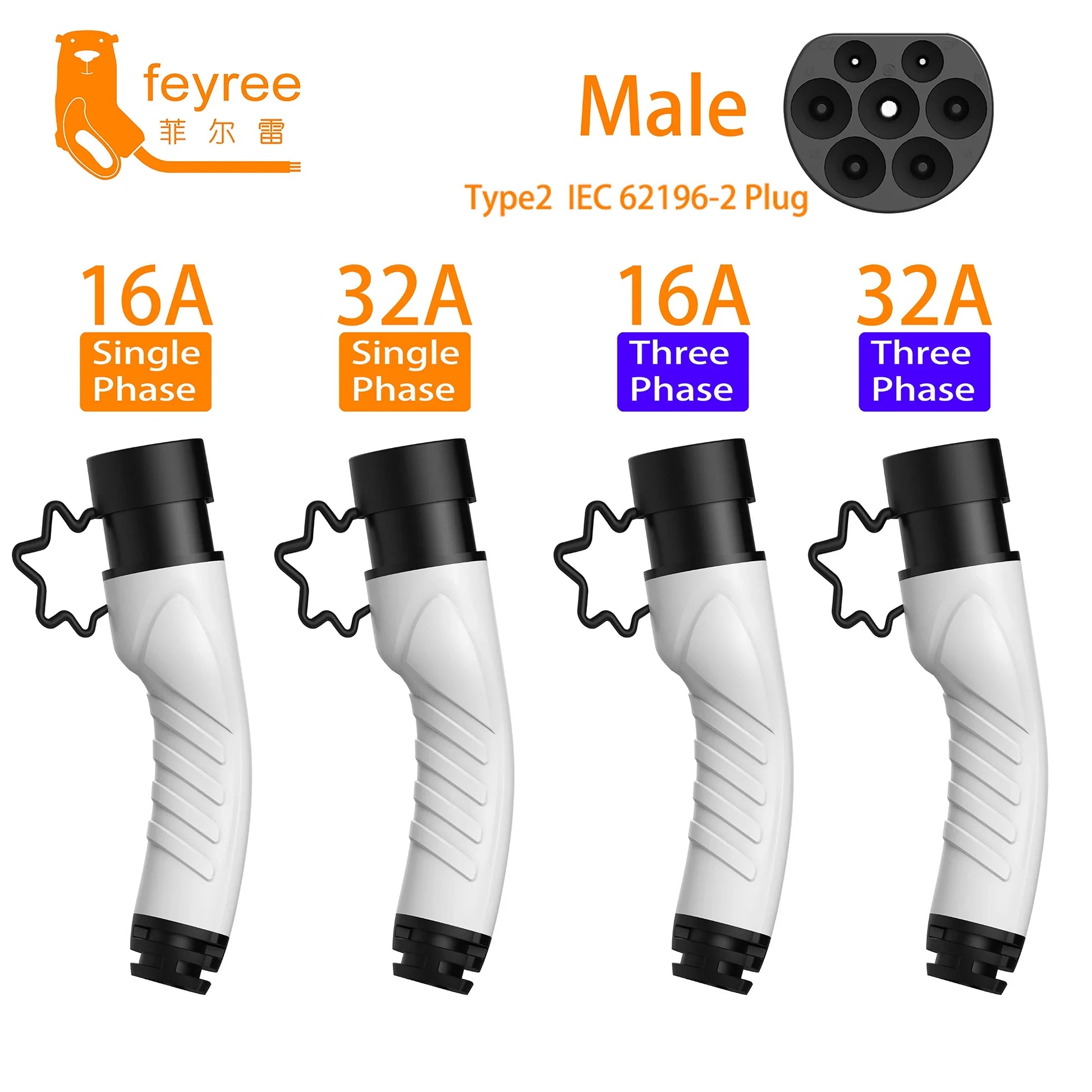 feyree Type2 Male Charger Plug 32A Power Supply Side 16A 3Phase IEC62196-2 Adapter for Electric Car Wallbox Charging Station by 54Grid - Renewable Energy Store