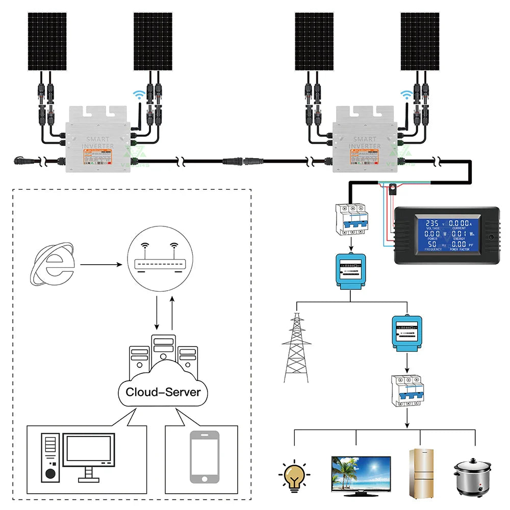 600W 700W Micro Solar Panel Smart Inverter Pure Sine Wave Home Inversor 30V 36V MPPT On Grid Tie Inversor Ip65 for 110V 220V AC 54Grid - Renewable Energy Store