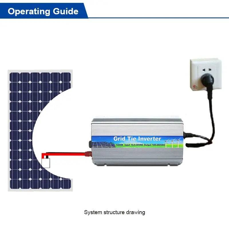 Grid Tie Solar Inverter 1000W  Pure Sine Wave 10.5-28V or 20V-45V - 54Grid - Renewable Energy Store