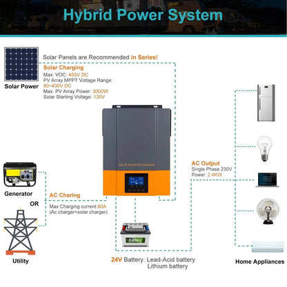 Hybrid Inverter POWMR MPPT 80A Solar Charger 24V 2400W 230V Output Max PV 450VDC Support WIFI - 54Grid - Renewable Energy Store