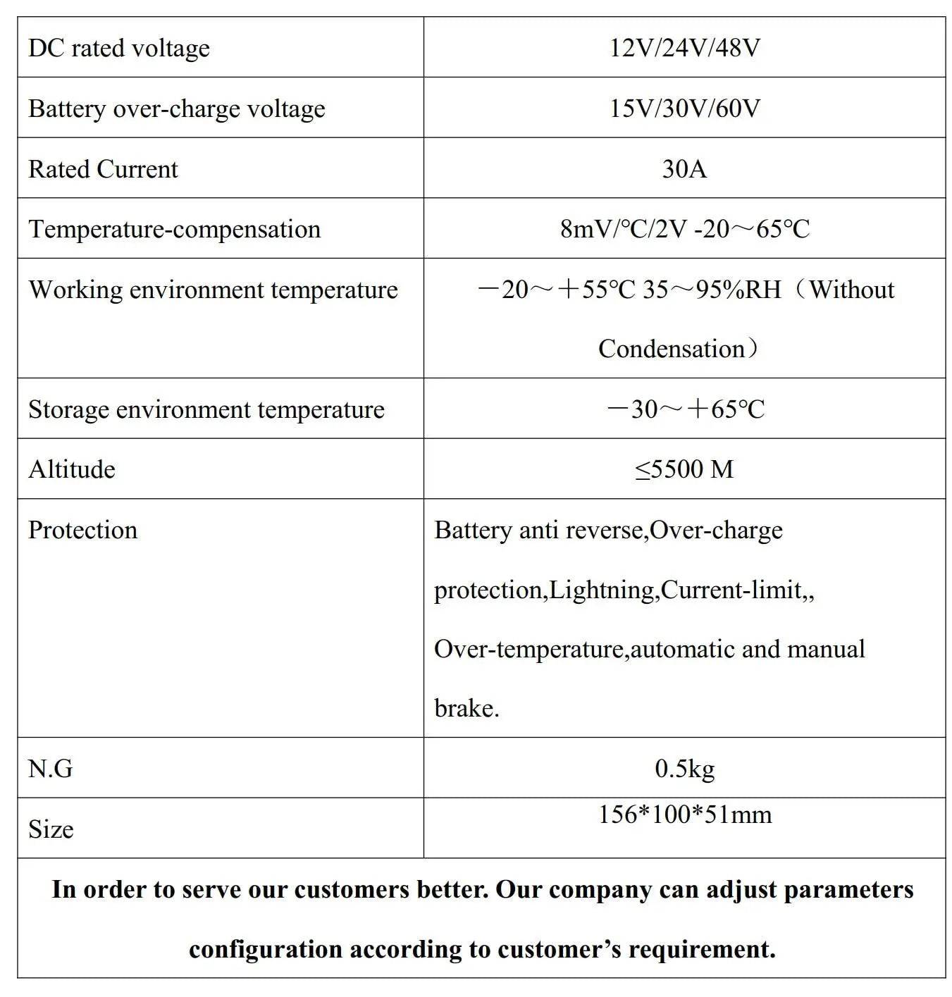 48V Battery Charge Controller | Off Grid Controller | 54Grid