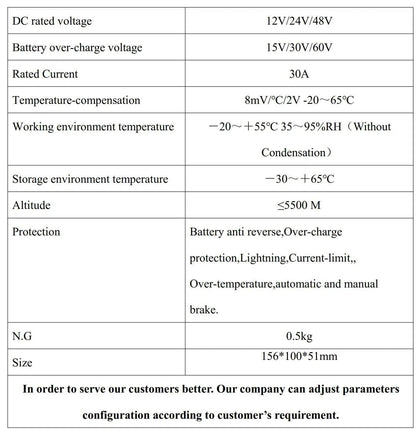 48V Battery Charge Controller | Off Grid Controller | 54Grid