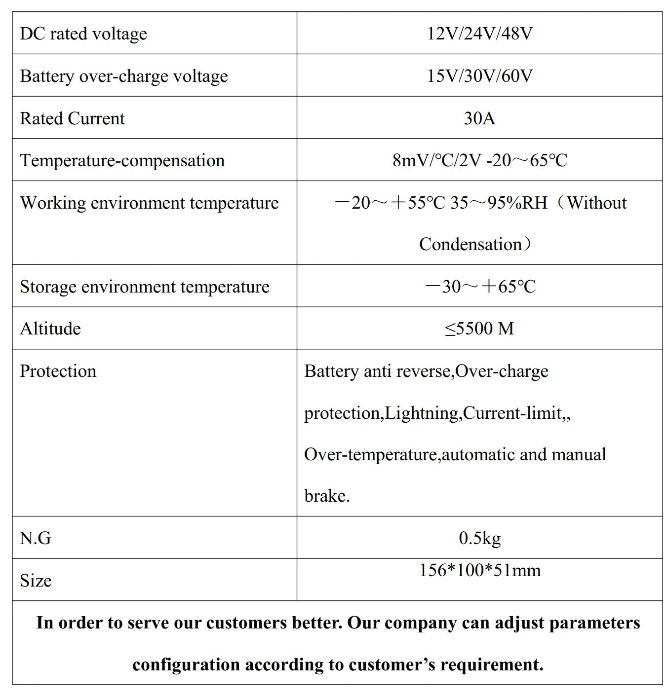 Battery Charge Controller For Wind Turbine DC12V 24V 48V Off Grid 54Grid - Renewable Energy Store