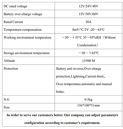 Battery Charge Controller For Wind Turbine DC12V 24V 48V Off Grid 54Grid - Renewable Energy Store