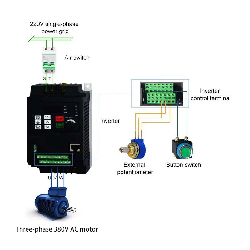 Inverter 0.75KW/1.5KW/2.2KW/4KW/5.5KW/7.5KW 220 into 380 out single phase 220V household electric input Three-phase 380V output by 54Grid - Renewable Energy Store