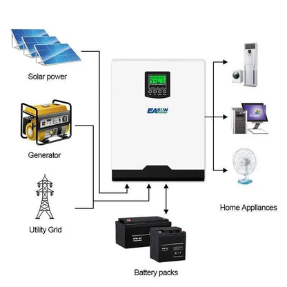 Solar Inverter 5KW Output Pure Sine Wave 220VAC Solar Charge Controller With 60A AC Charge  50A PWM 48V - 54Grid - Renewable Energy Store