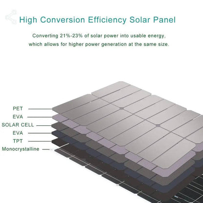 Solar Panel Mono Flexible 200W 100W  10A/20A 12/24V - 54Grid - Renewable Energy Store