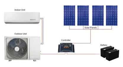 Hybrid Solar 24000 BTU Air Conditioner - 54Grid - Renewable Energy Store