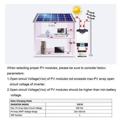 Hybrid Solar Inverter 10KW 80A MPPT Charger PV Input 500VDC  Pure Sine Wave 10000W 48V 230VAC  1&amp;3 Phasen Inverter - 54Grid - Renewable Energy Store