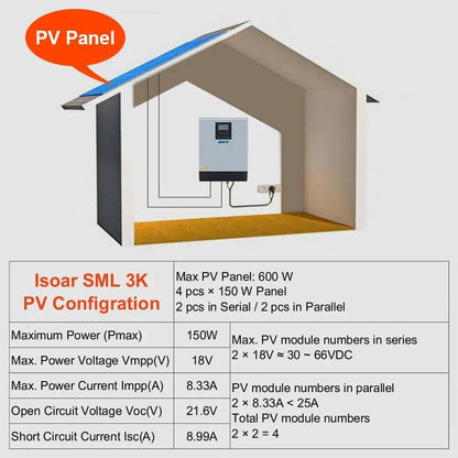 Solar Inverter 3KVA Pure Sine Wave Hybrid Inverter 24V 220V Built-in 25A MPPT PV Charge Controller and AC Charger for Home Use - 54Grid - Renewable Energy Store