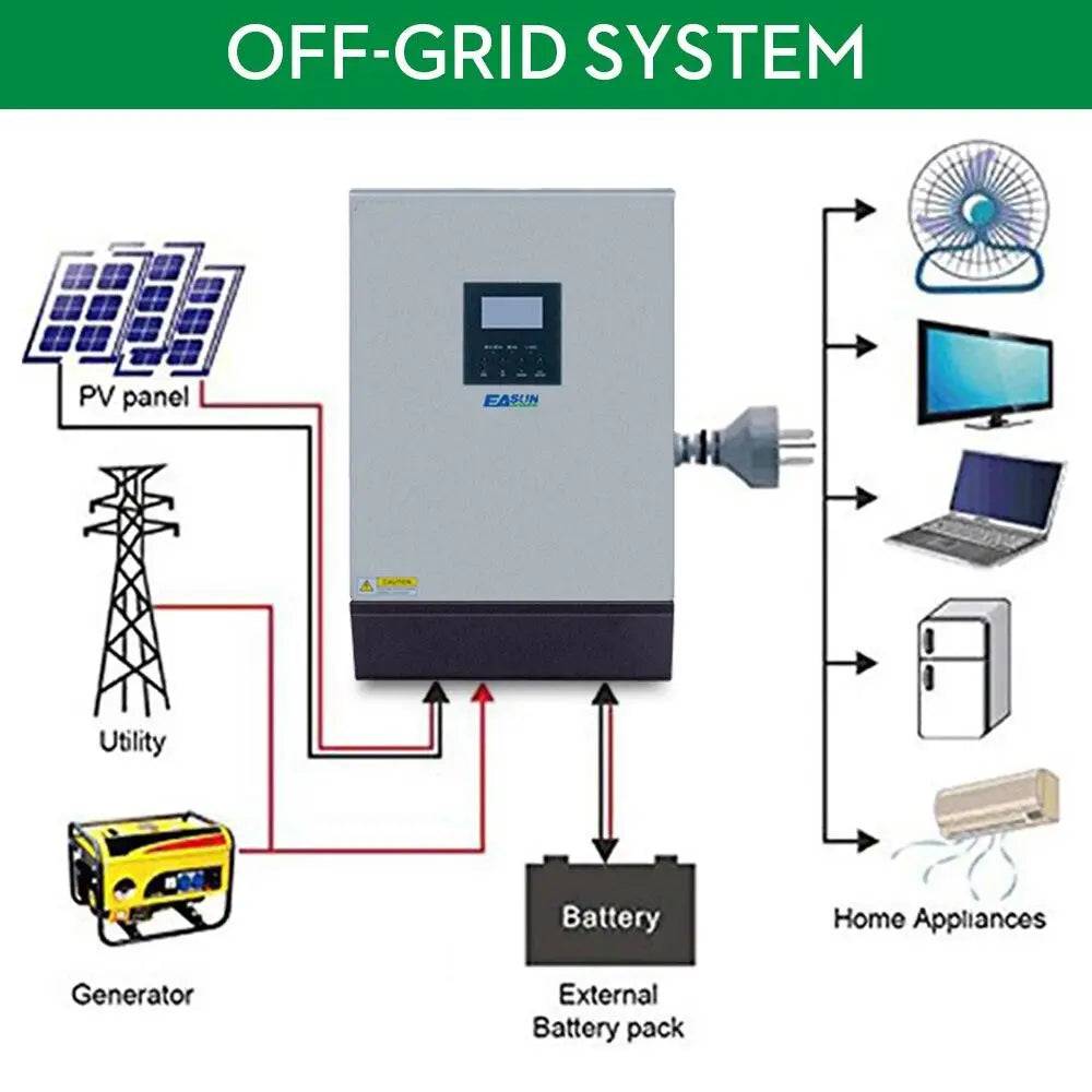Solar Inverter 3KVA Pure Sine Wave Hybrid Inverter 24V 220V Built-in 25A MPPT PV Charge Controller and AC Charger for Home Use - 54Grid - Renewable Energy Store