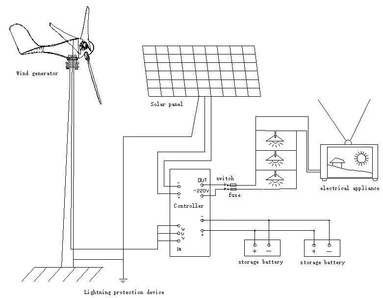 Horizontal Wind Turbine 600W Power Controller 24V/48V Optional  with  for Load Home Lamp  R&amp;X - 54Grid - Renewable Energy Store