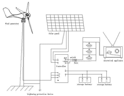 Horizontal Wind Turbine 600W Power Controller 24V/48V Optional  with  for Load Home Lamp  R&amp;X - 54Grid - Renewable Energy Store
